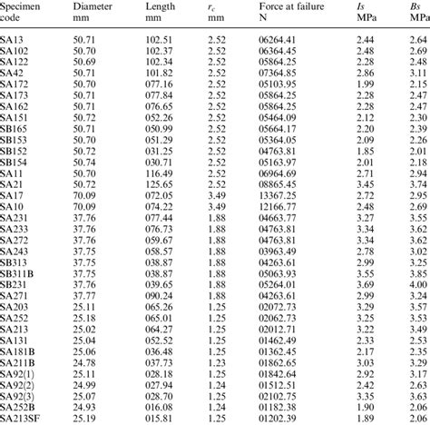 List of Diameter Experimental Result Codes allocated by ETSI.